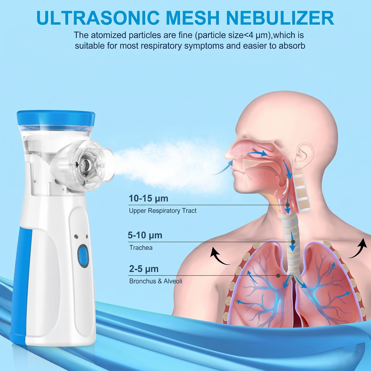 Mesh Nebulizer